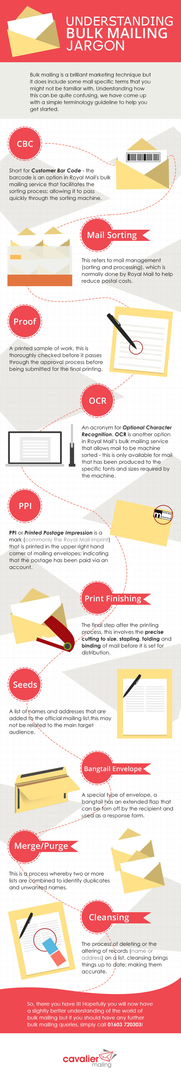 INFOGRAPHICS-cavalier-understanding-bulk-mailing-jargon