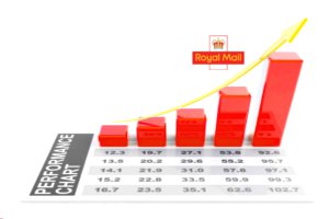 Improving Royal Mail Performance