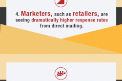 9 Fascinating Facts about Direct Mail