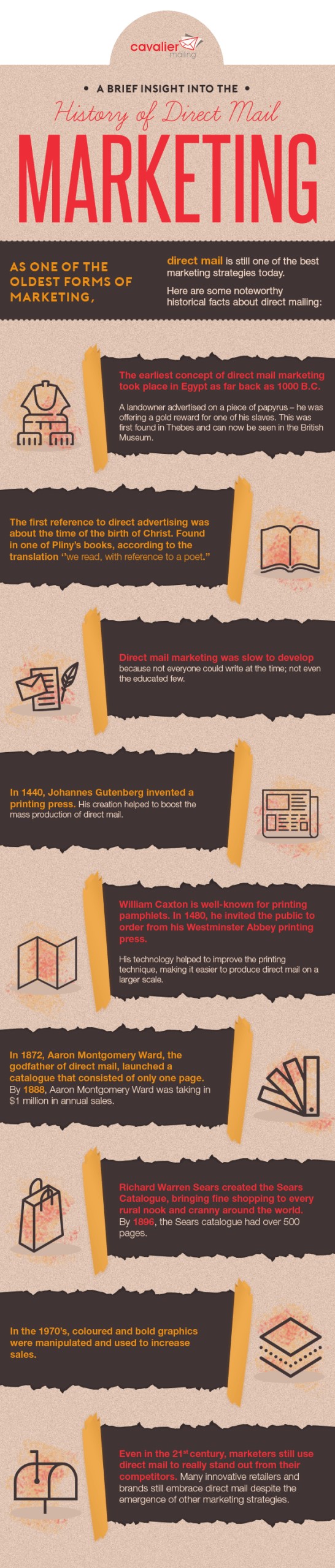 Cavalier Mailing-A Brief Insight into the History of Direct Mail Marketing
