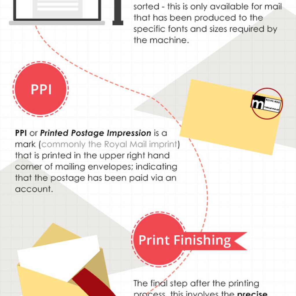 Understanding Bulk Mailing Jargon CBC Proof Cavalier Mailing