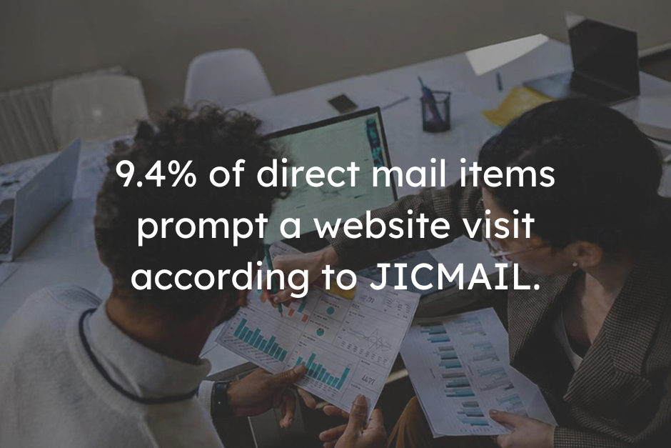 Direct Mail Statistic "9.4% of direct mail items prompt a website visit according to JICMAIL."