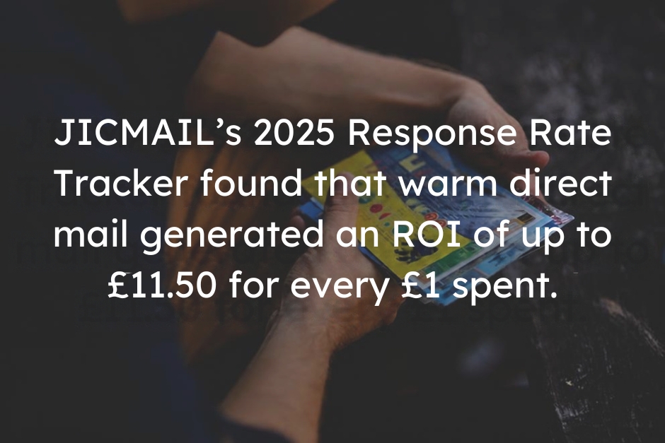 Direct Mailing Services - Statistic "JICMAIL’s 2025 Response Rate Tracker found that warm direct mail generated an ROI of up to £11.50 for every £1 spent."